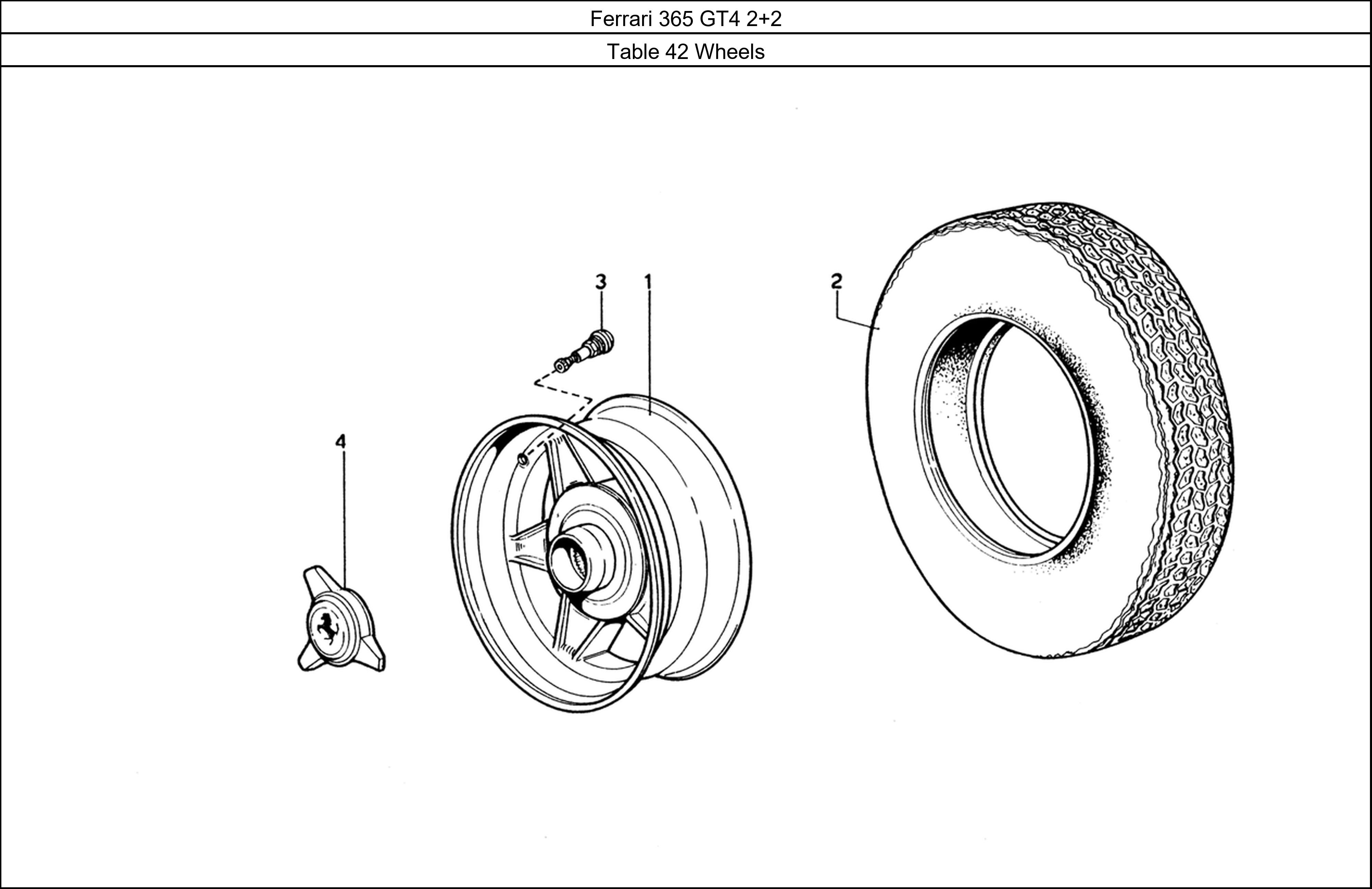 Table 42 - Wheels