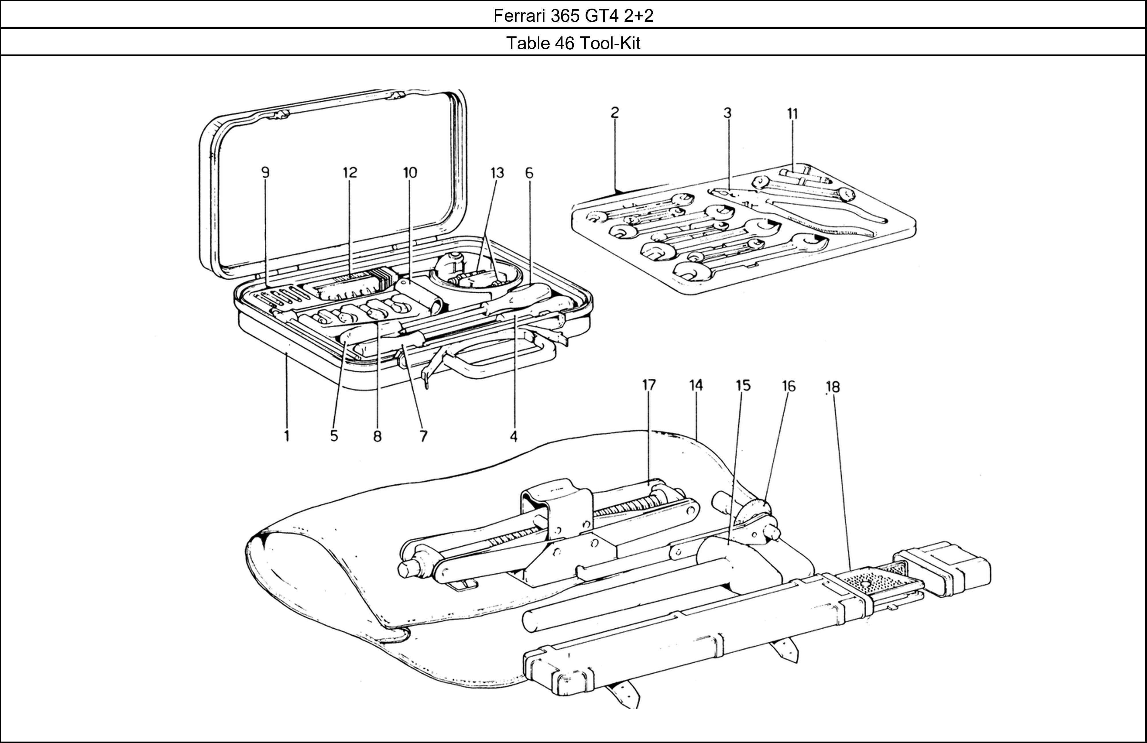 Table 46 - Tool-Kit