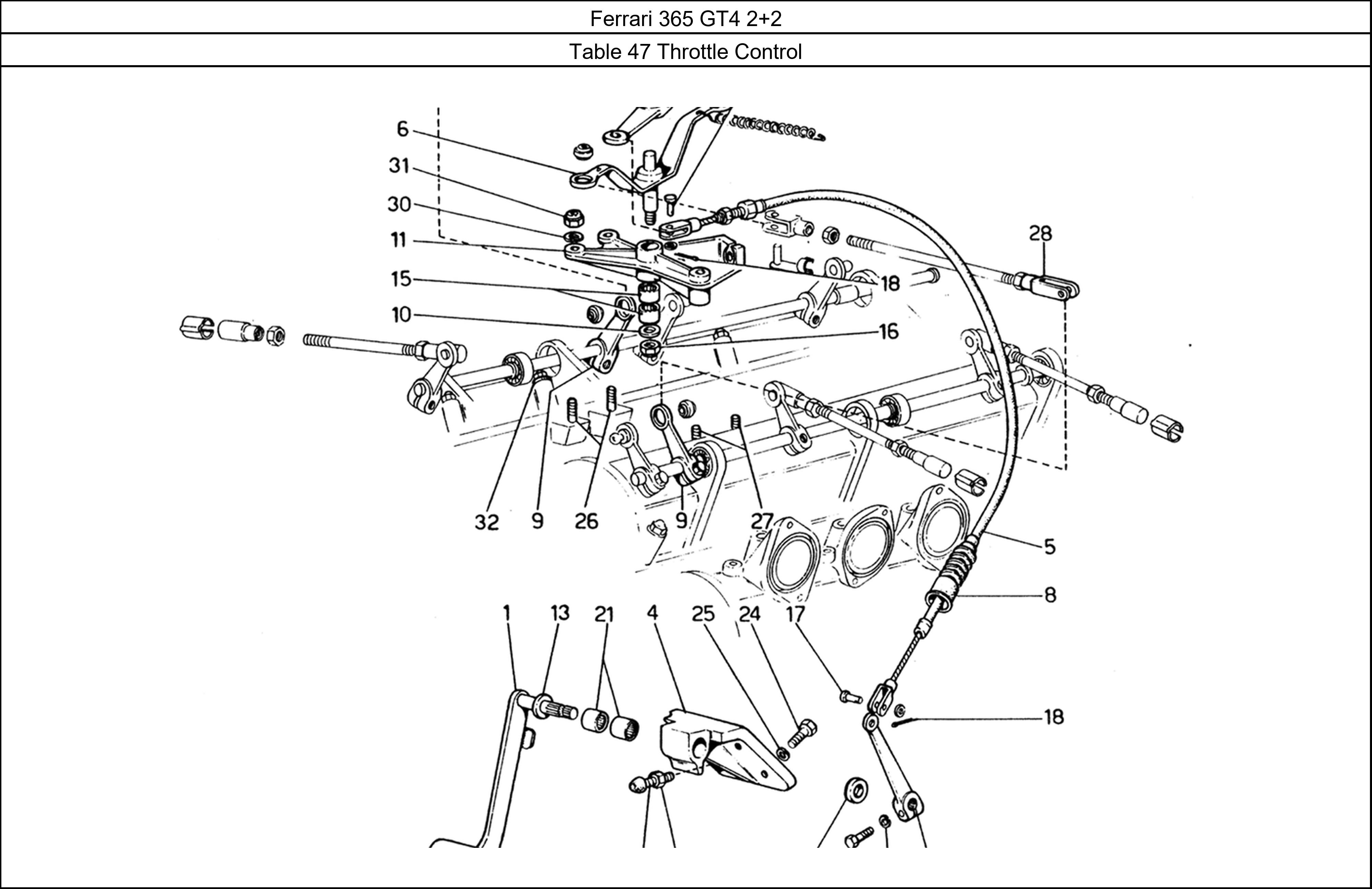 Table 47 - Throttle Control