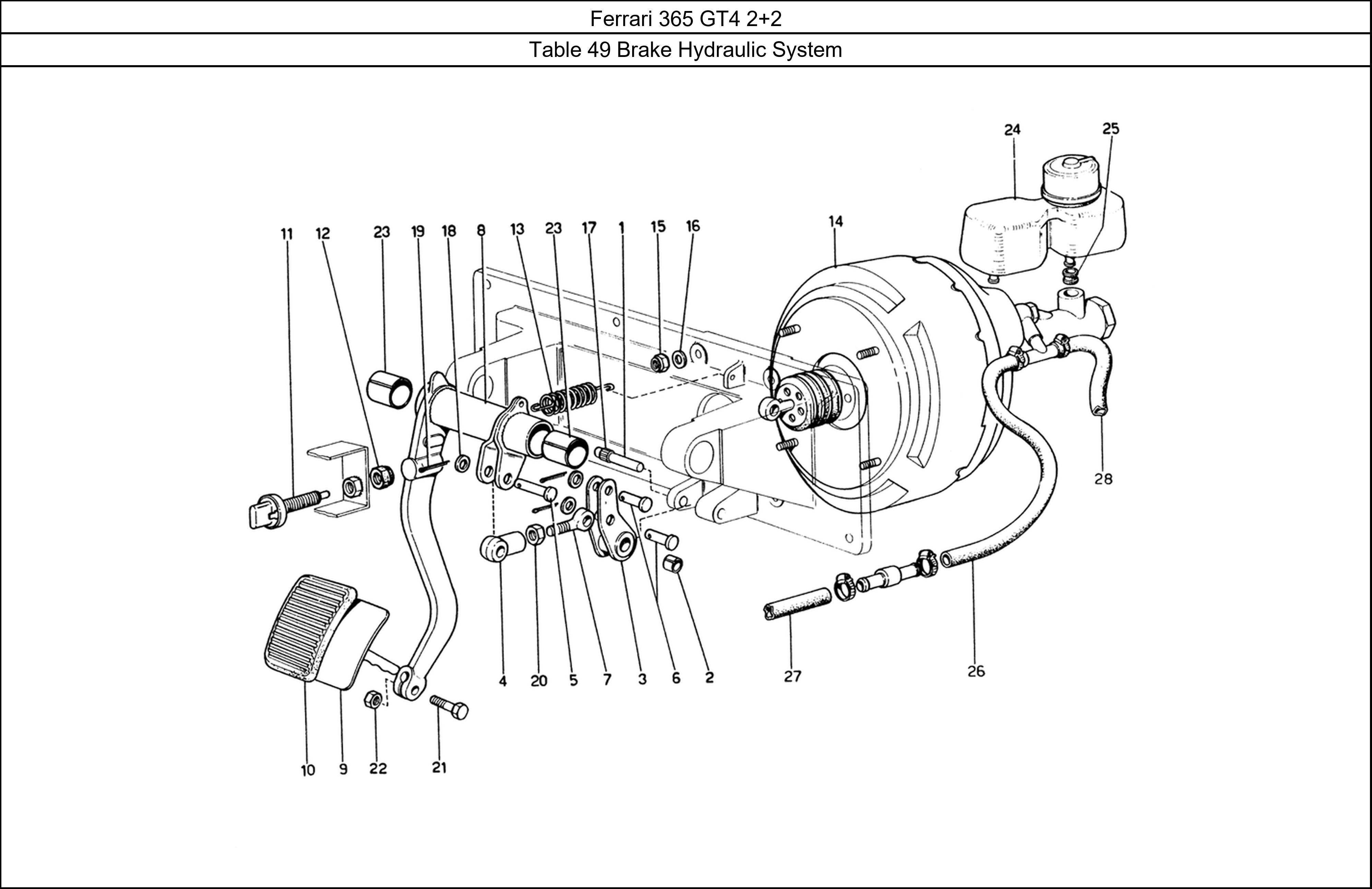 Table 49 - Brake Hydraulic System