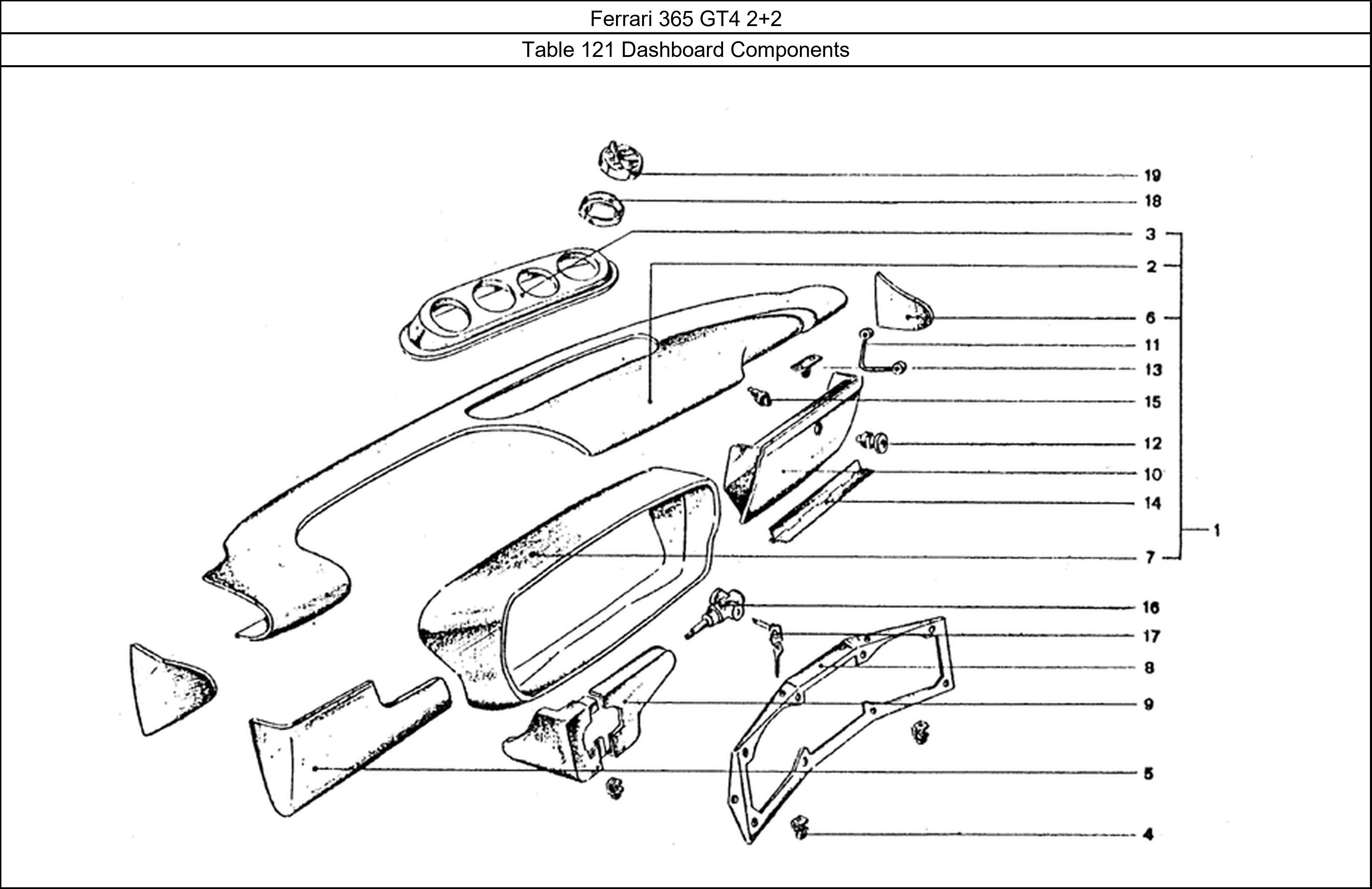 Table 121 - Dashboard Components