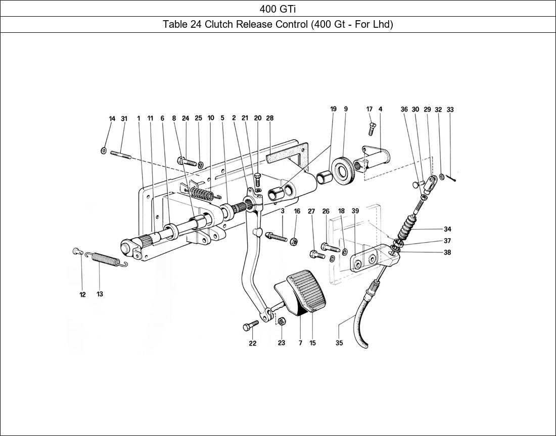 Table 24 - Clutch Release Control (400 Gt - For Lhd)