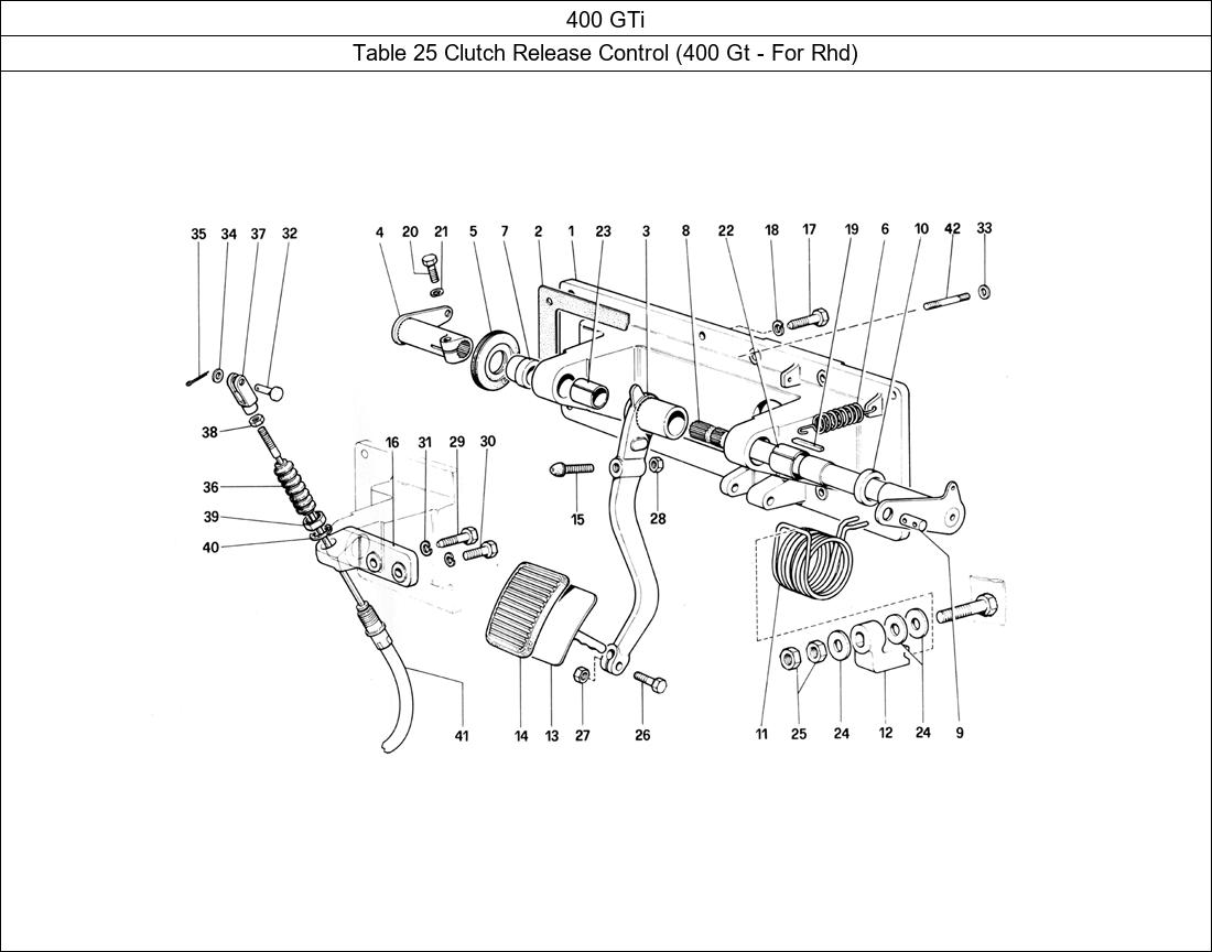 Table 25 - Clutch Release Control (400 Gt - For Rhd)