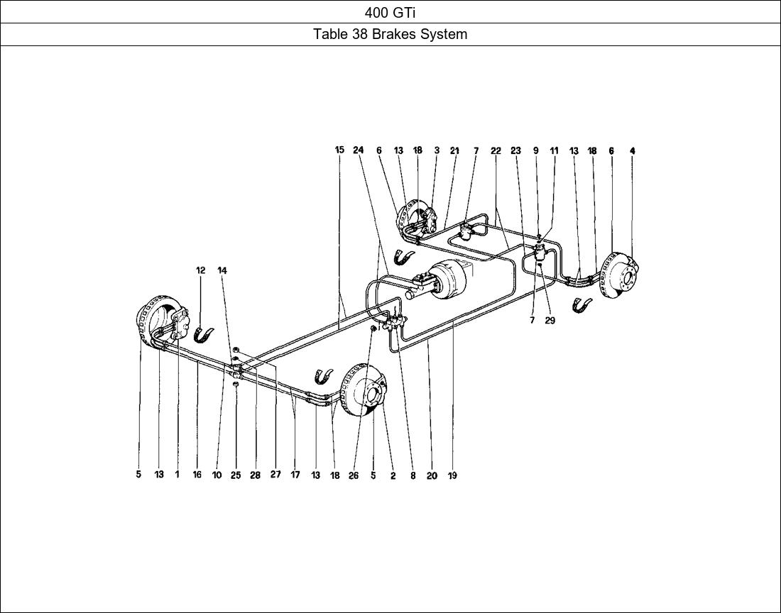 Table 38 - Brakes System