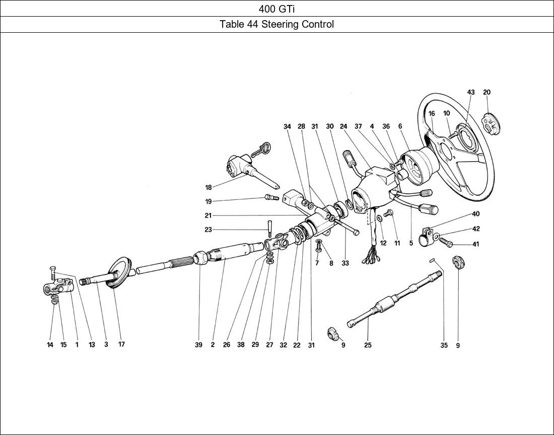 Table 44 - Steering Control