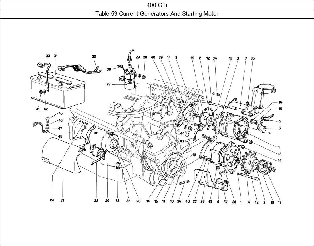 Table 53 - Current Generators And Starting Motor