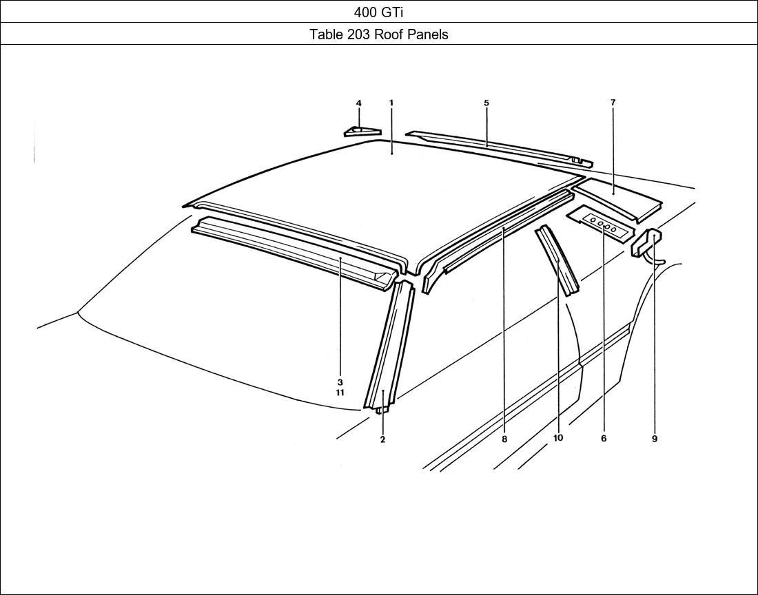 Table 203 - Roof Panels