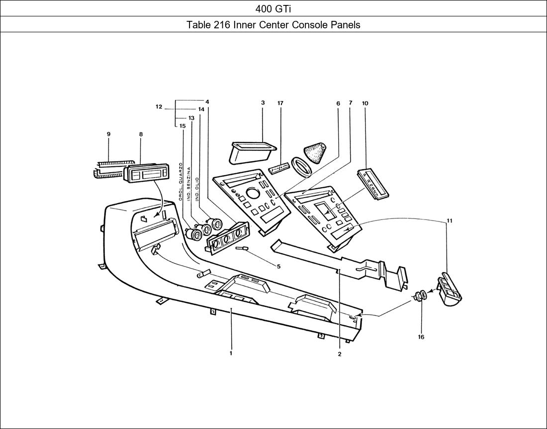 Table 216 - Inner Center Console Panels