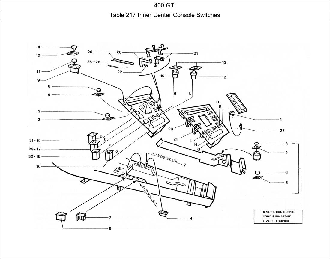 Table 217 - Inner Center Console Switches