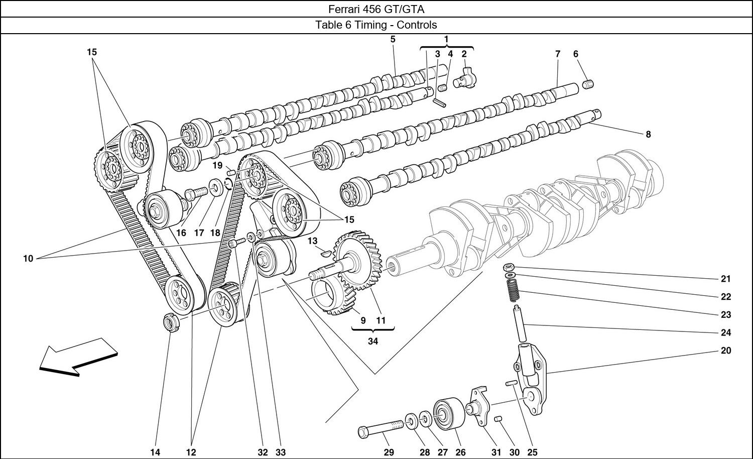 Table 6 - Timing - Controls