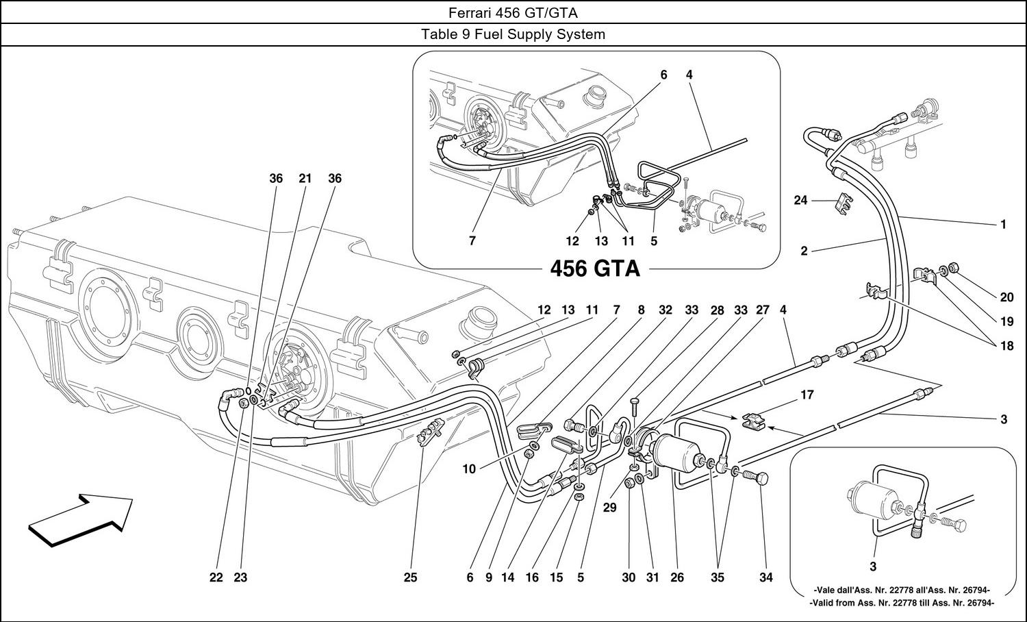 Table 9 - Fuel Supply System