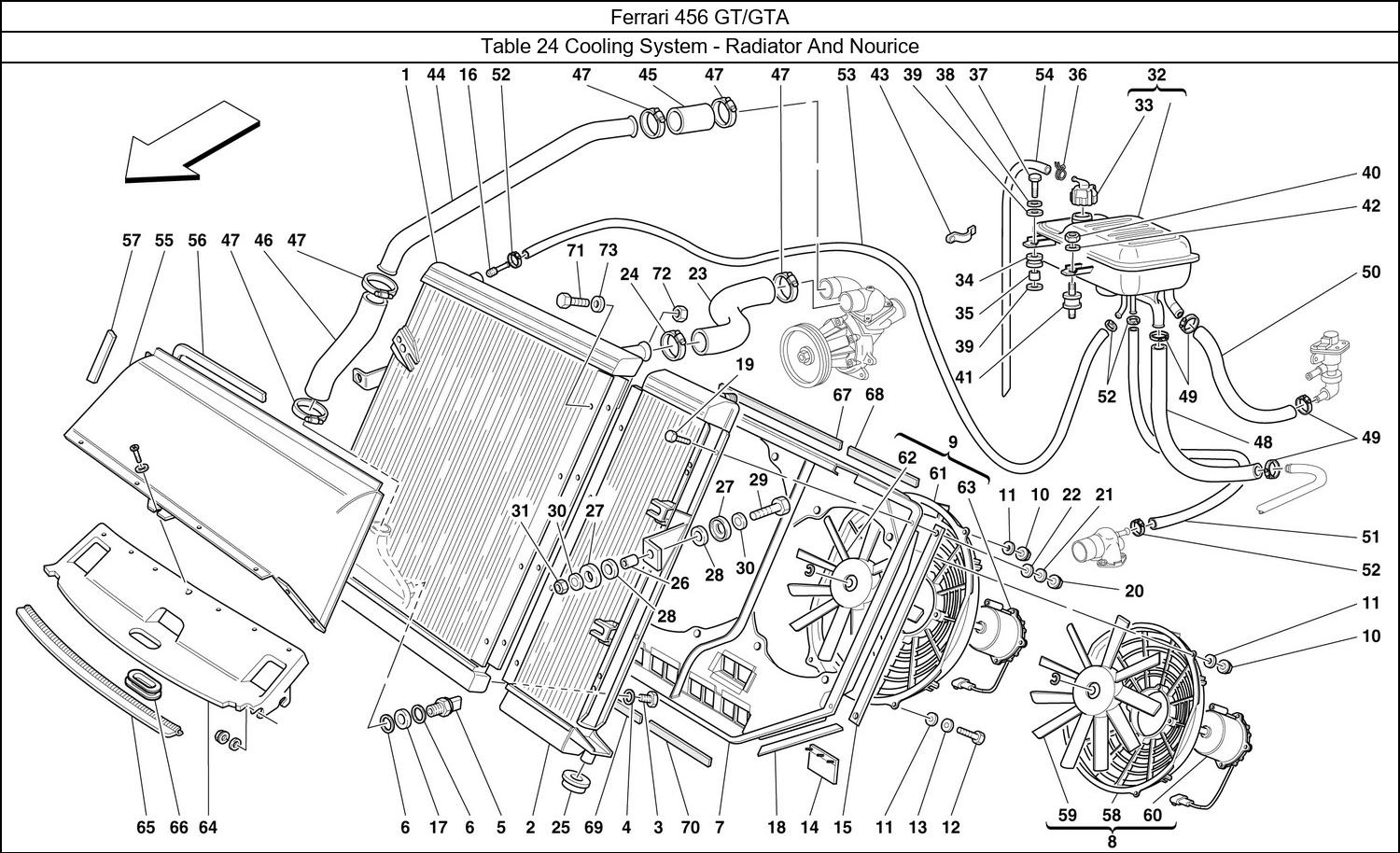 Table 24 - Cooling System - Radiator And Nourice