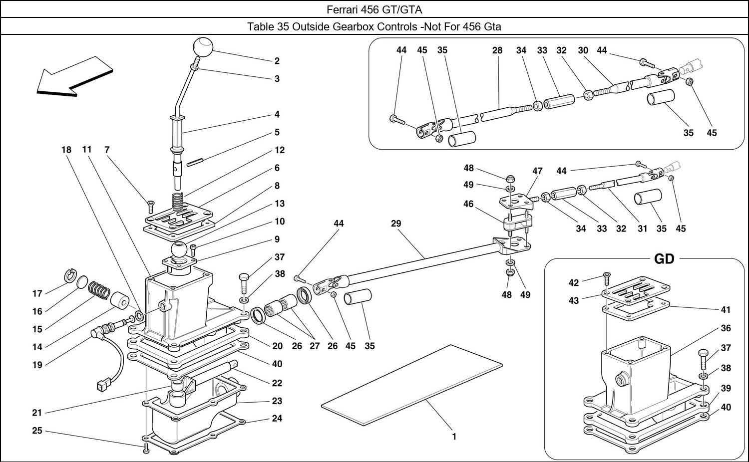 Table 35 - Outside Gearbox Controls -Not For 456 Gta