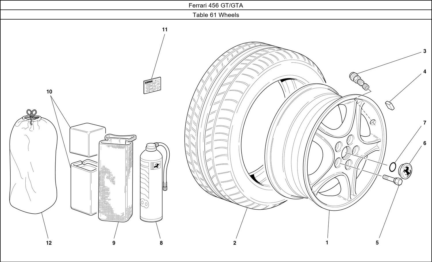 Table 61 - Wheels