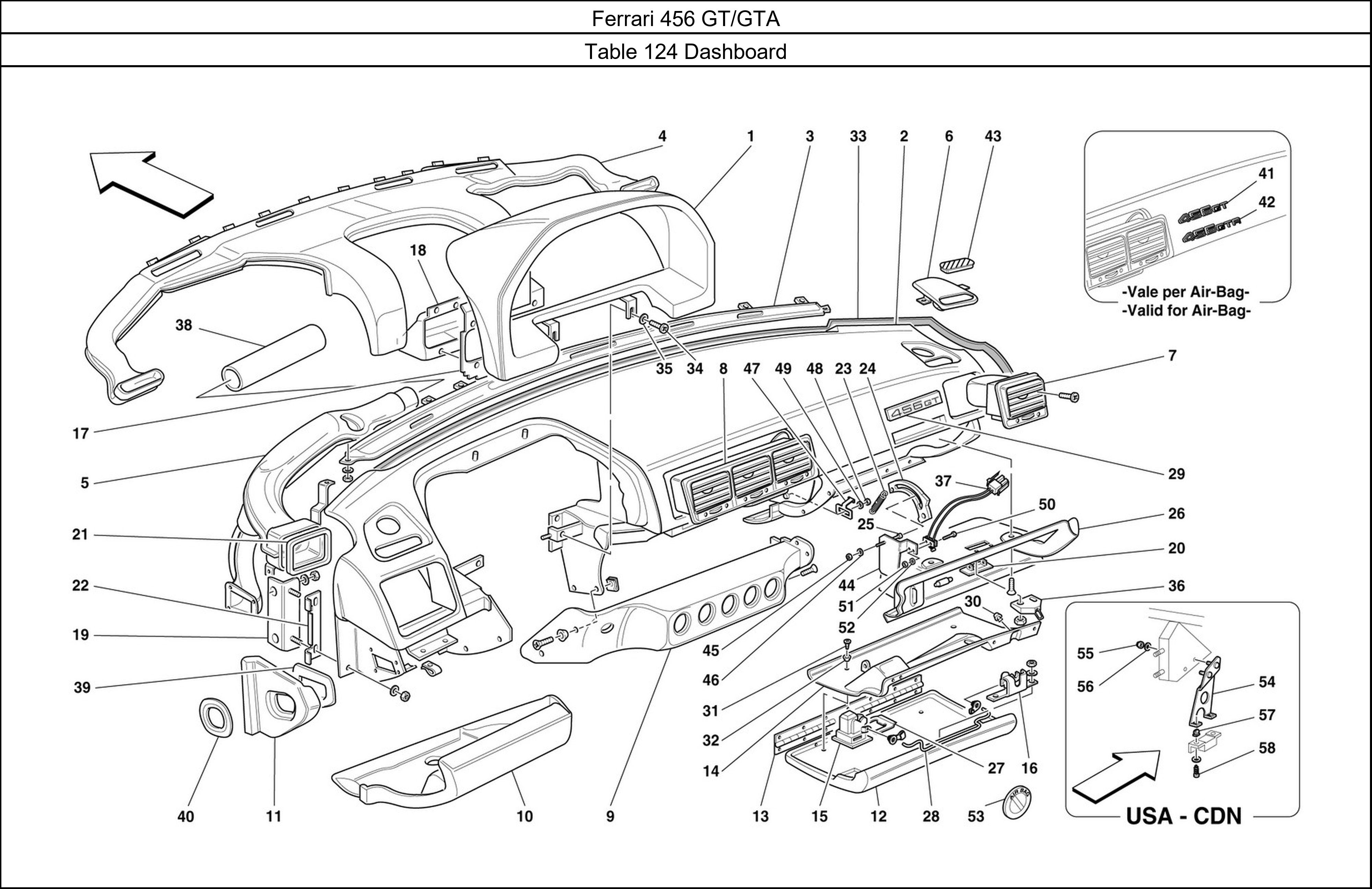 Table 124 - Dashboard