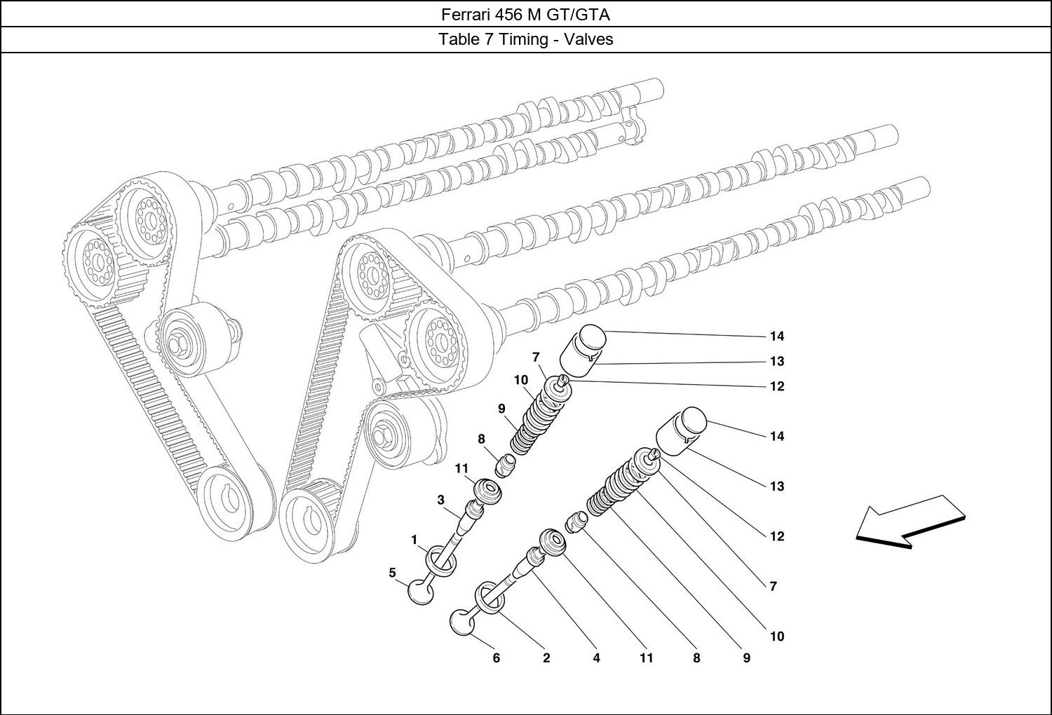 Table 7 - Timing - Valves