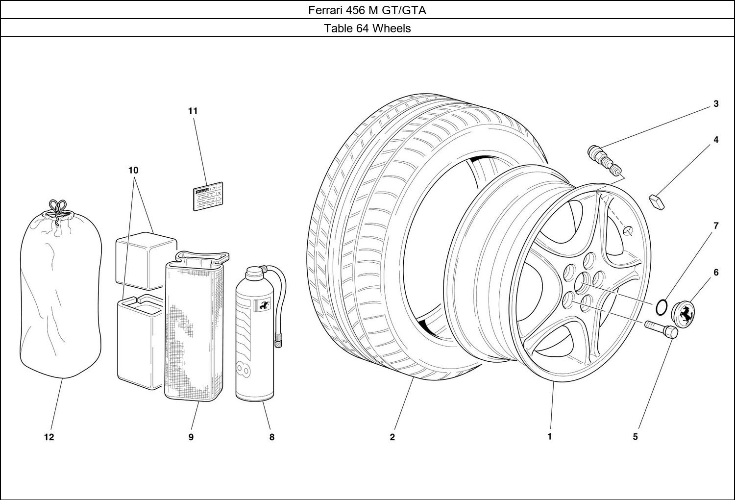 Table 64 - Wheels