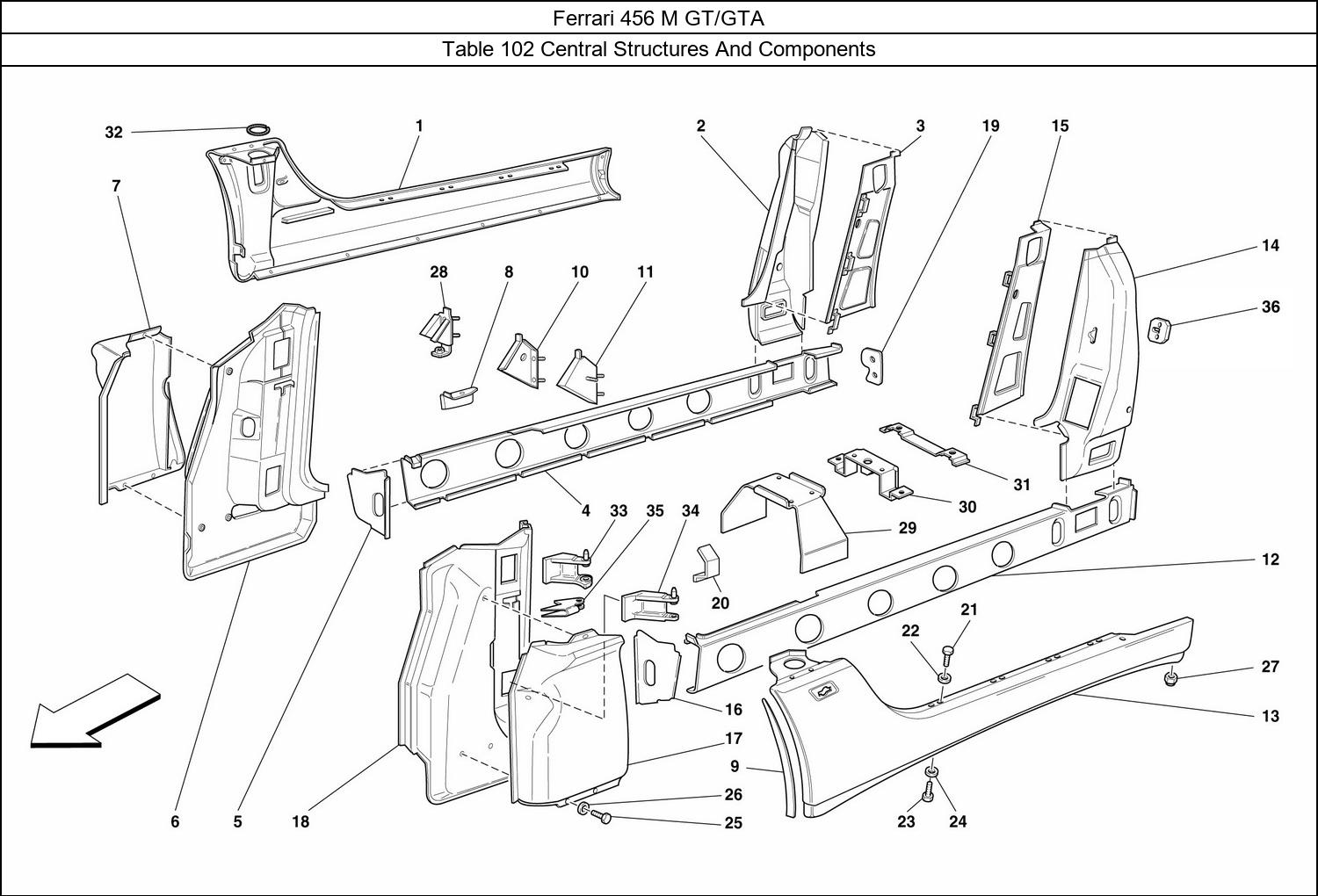 Table 102 - Central Structures And Components