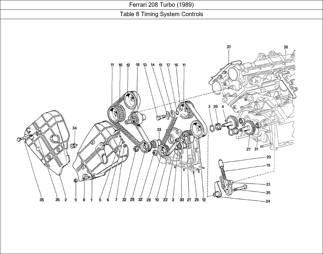 Ferrari Parts Ferrari 208 Turbo (1989) Table 8 Timing System Controls